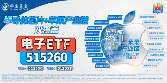 超百亿主力资金狂涌！东山精密、领益智造涨停封板，电子ETF（515260）场内价格盘中猛拉4.3%  第4张