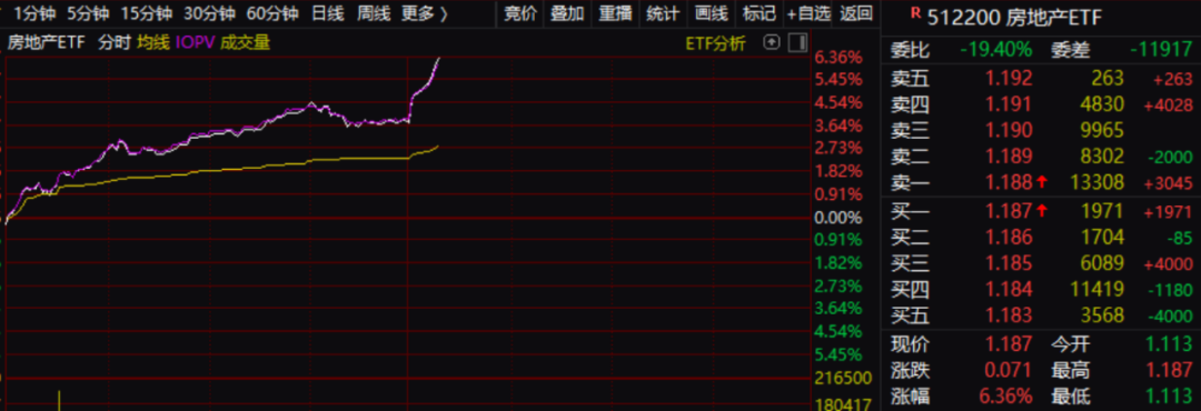 重磅利好传闻，来袭！有关方面正在考虑进一步下调存量房贷利率  第2张