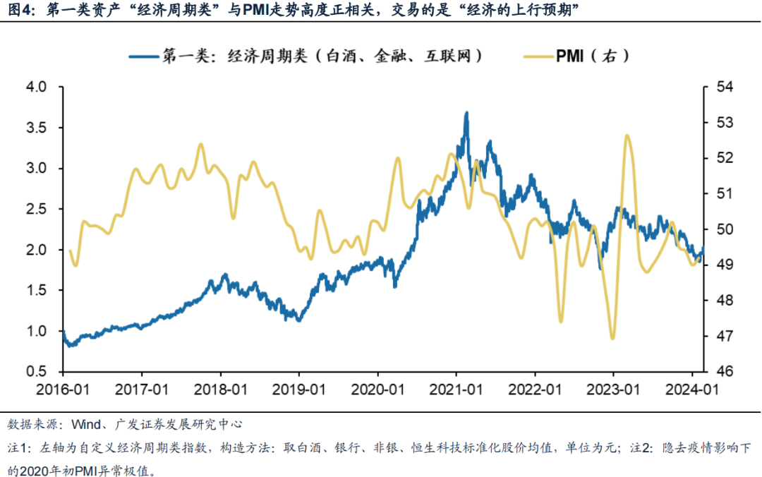 广发策略：风格切换？