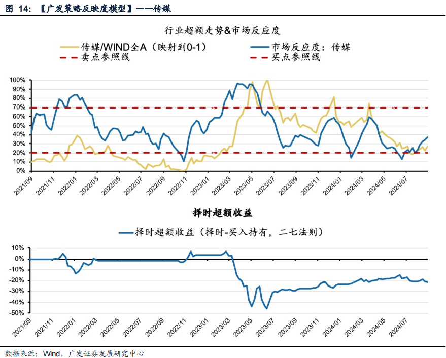 广发策略：风格切换？  第14张