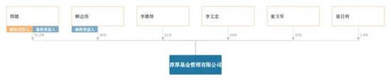 淳厚基金“消失的董事会”  第3张