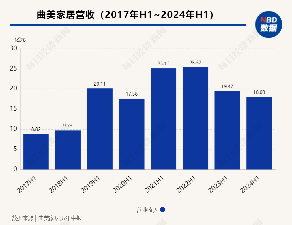 知名二代留学归来成网红，主打“负债48亿元，父债子还”人设！父亲公司半年再亏1亿多元，股价不到3年跌了80%  第2张