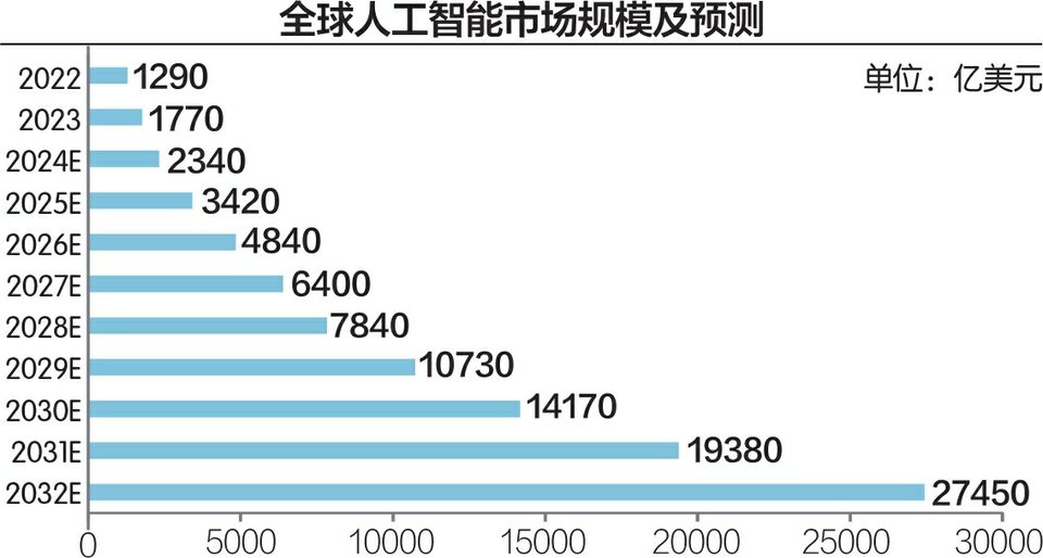 从GPT到“草莓”：OpenAI的野心与安全困境