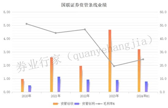 国联证券：中信系大佬掌舵，上市四年业绩触底  第4张