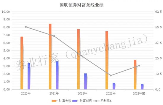 国联证券：中信系大佬掌舵，上市四年业绩触底  第7张