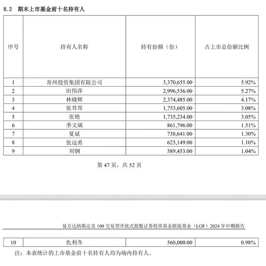 地方国资重仓，大赚近85%