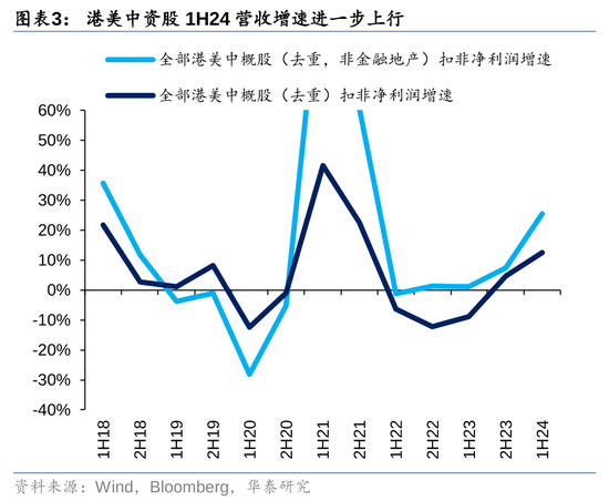 华泰|港股策略：ROE稳步改善  第3张