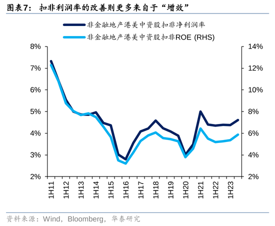 华泰|港股策略：ROE稳步改善  第7张