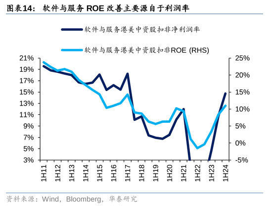 华泰|港股策略：ROE稳步改善  第14张