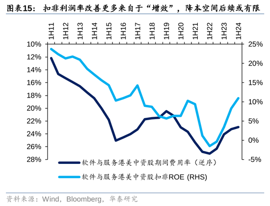 华泰|港股策略：ROE稳步改善  第15张