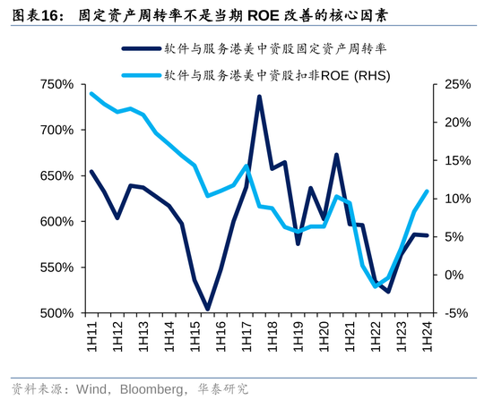 华泰|港股策略：ROE稳步改善  第16张