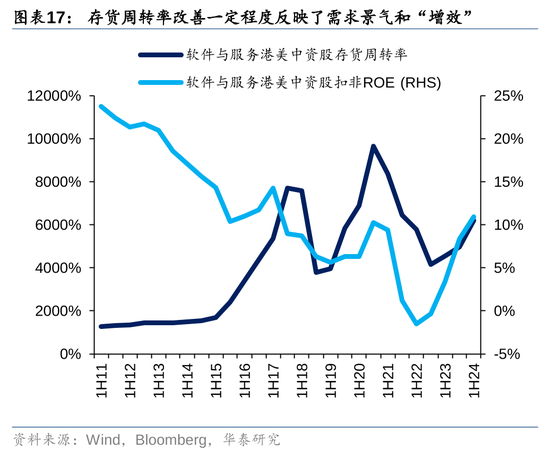 华泰|港股策略：ROE稳步改善  第17张