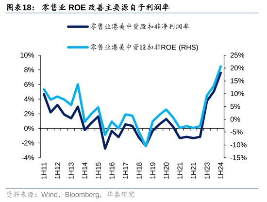 华泰|港股策略：ROE稳步改善  第18张