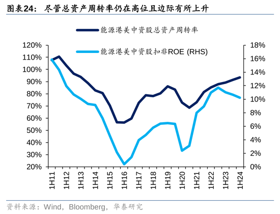 华泰|港股策略：ROE稳步改善  第24张