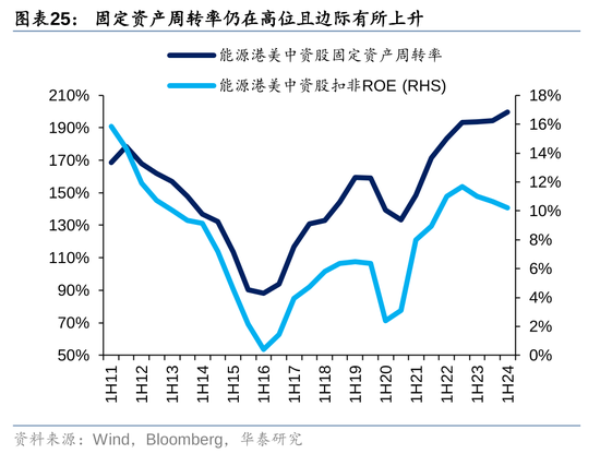 华泰|港股策略：ROE稳步改善  第25张