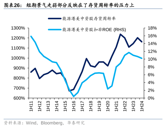 华泰|港股策略：ROE稳步改善  第26张