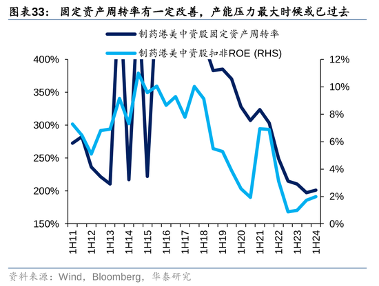 华泰|港股策略：ROE稳步改善  第33张