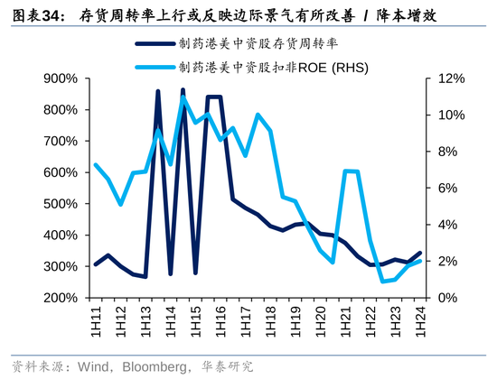 华泰|港股策略：ROE稳步改善  第34张