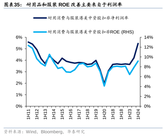 华泰|港股策略：ROE稳步改善  第35张