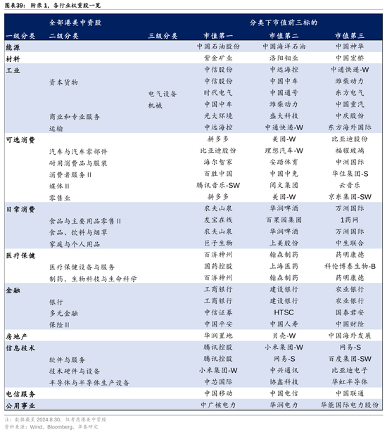 华泰|港股策略：ROE稳步改善  第39张