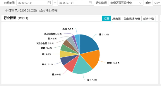 锂矿股震荡上冲！中矿资源触板，有色龙头ETF（159876）盘中上探1.27%！机构：锂业或迎左侧布局机遇  第3张