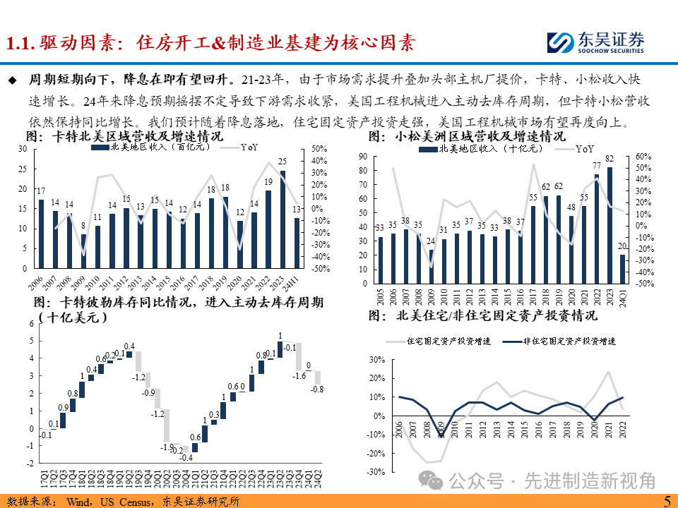 突破北美市场，国内主机厂从何处破局？  第6张