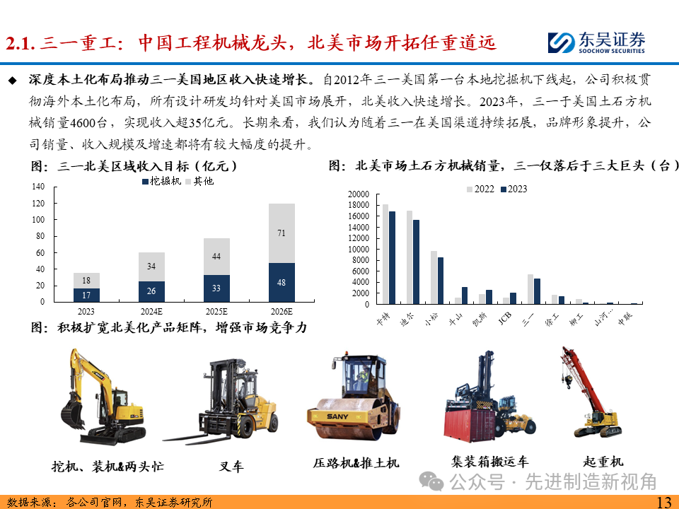 突破北美市场，国内主机厂从何处破局？  第14张