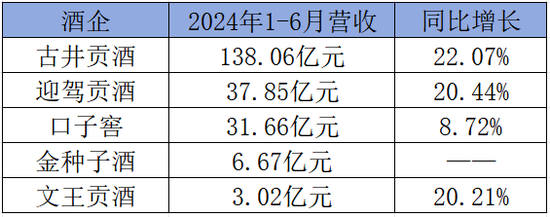 5家徽酒成绩：总营收217亿，古井绝对领先，文王有亮点，百亿未来有三…