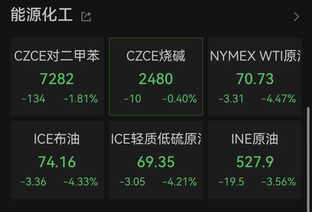 深夜暴跌！全球资产，突然集体大跳水！  第3张