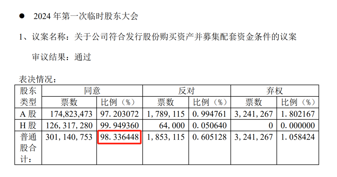 券商并购，高票通过！