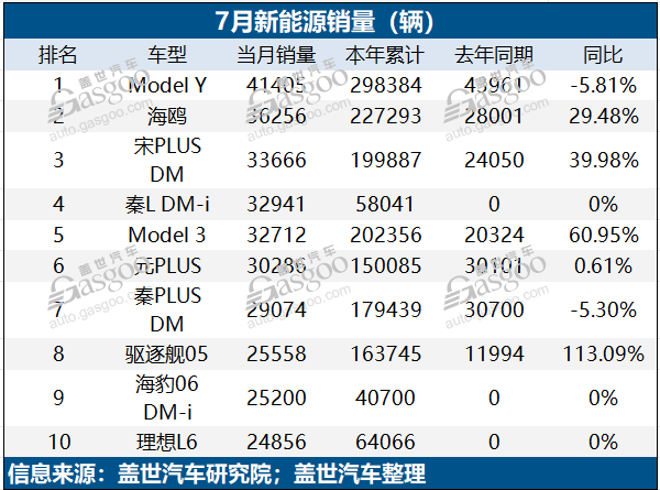 纯电车提速，还是要卷性价比？