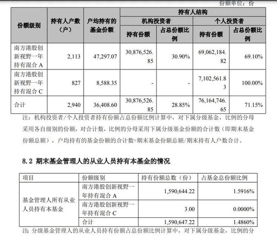 力挽狂澜！南方基金公司为保旗下基金不清盘，直接修订合同条款  第3张