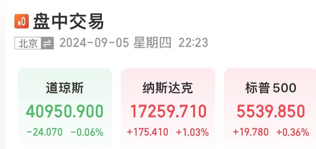 突然拉升！特斯拉股价大涨，市值增加超3200亿元，发生了什么？