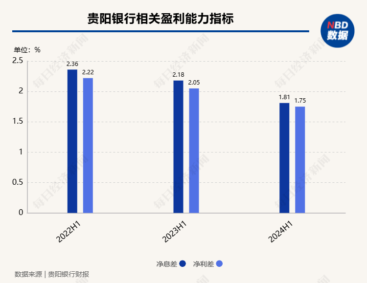 贵阳银行行长盛军谈“房地产融资协调机制进展”：一视同仁满足不同所有制房地产企业合理融资需求  第4张