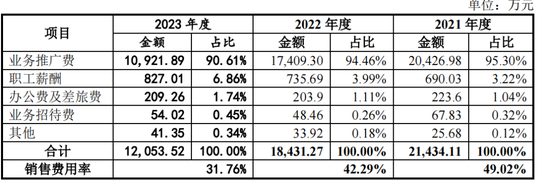 赛克赛斯IPO风波：5亿推广费被查出问题，中介也收罚单