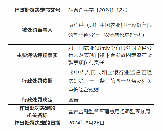 中国农业银行昭通分行被罚85万：因未落实项目资本金发放固定资产贷款等三项违法违规事实