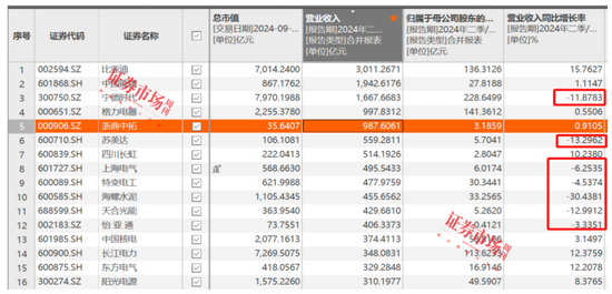 刘格菘重仓的储能龙头阳光电源年内涨幅22.34%，喜迎“戴维斯双击”？  第3张