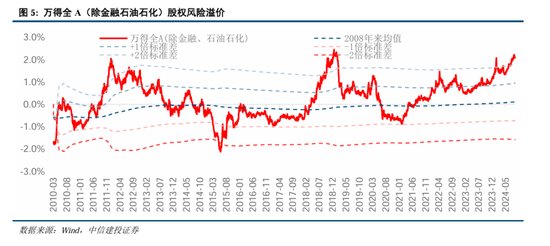 中信建投策略：底部条件具备，三条线伺机布局  第3张