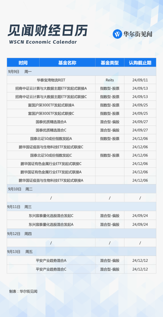 下周重磅日程：中美重磅冲击市场，华为苹果同日对决