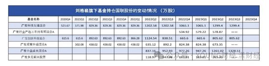 刘格菘的“赌局”：三年亏损400亿