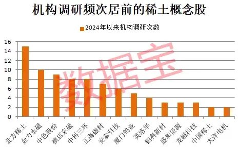 封单超158万手，3倍牛股闪崩跌停！“工业黄金”价格触底反弹，概念龙头获机构频繁调研  第4张