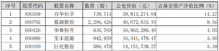 强强联合！央国企重组消息不断，“券业航母”“中国神湖”相继到来，券商ETF、化工ETF盘中涨近0.8%  第9张