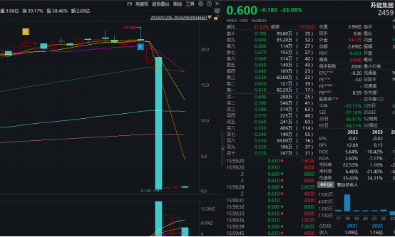 庄家栽了？！10倍妖股“入指”前被罕见叫停！  第2张