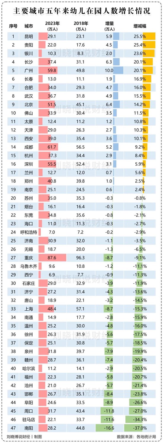 哪些城市，人口快速流失+老化？