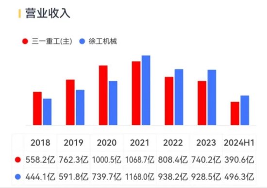 1亿减持，带崩百亿市值！千万年薪高管也缺钱？三一重工为何突遭高管集体减持  第15张