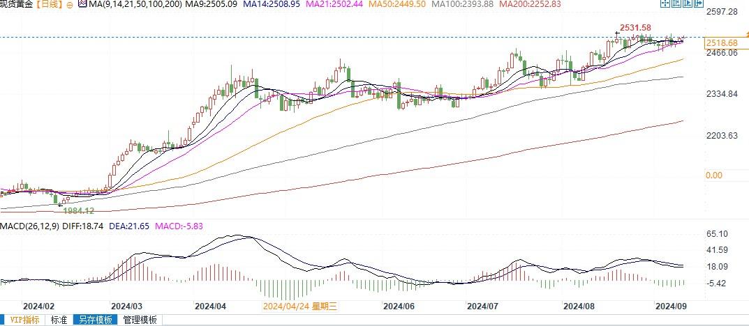 机构：经济疲软刺激央行购金，支撑金价未来几年继续上涨