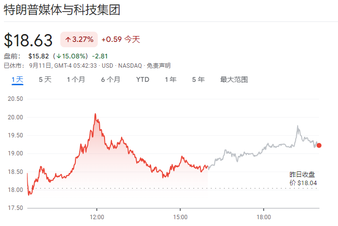 哈里斯特朗普首场辩论聚焦6大问题，两人均宣称自己“赢了”  第7张