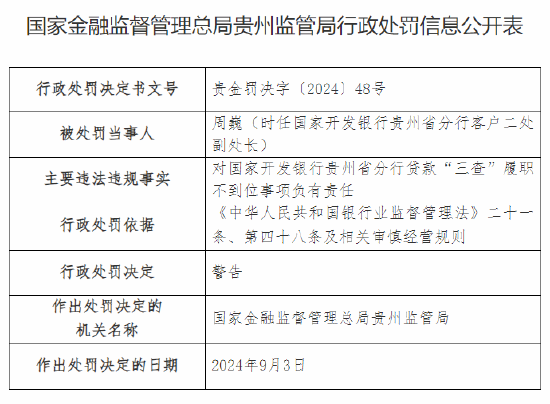 国家开发银行贵州省分行被罚30万元：贷款“三查”履职不到位  第2张