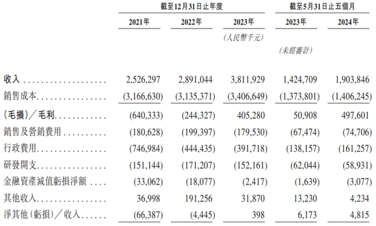 快递柜跑出IPO，丰巢“闯关”港交所上市