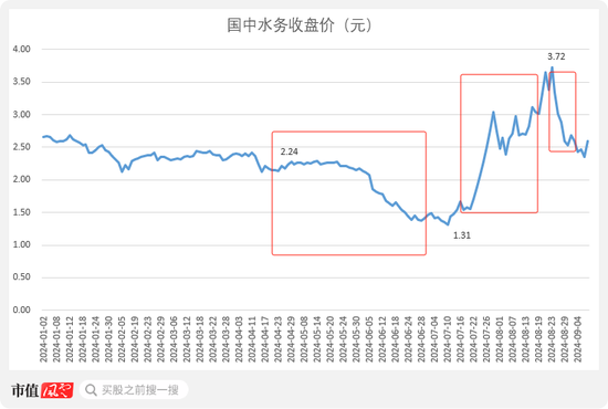 死到临头仍美美割韭菜！被鹏欣系占用资金超27亿，国中水务“面值退市”边缘赌命汇源果汁！